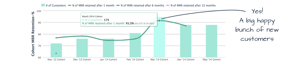 image of firstofficer - used to see your MRR to help reduce churn