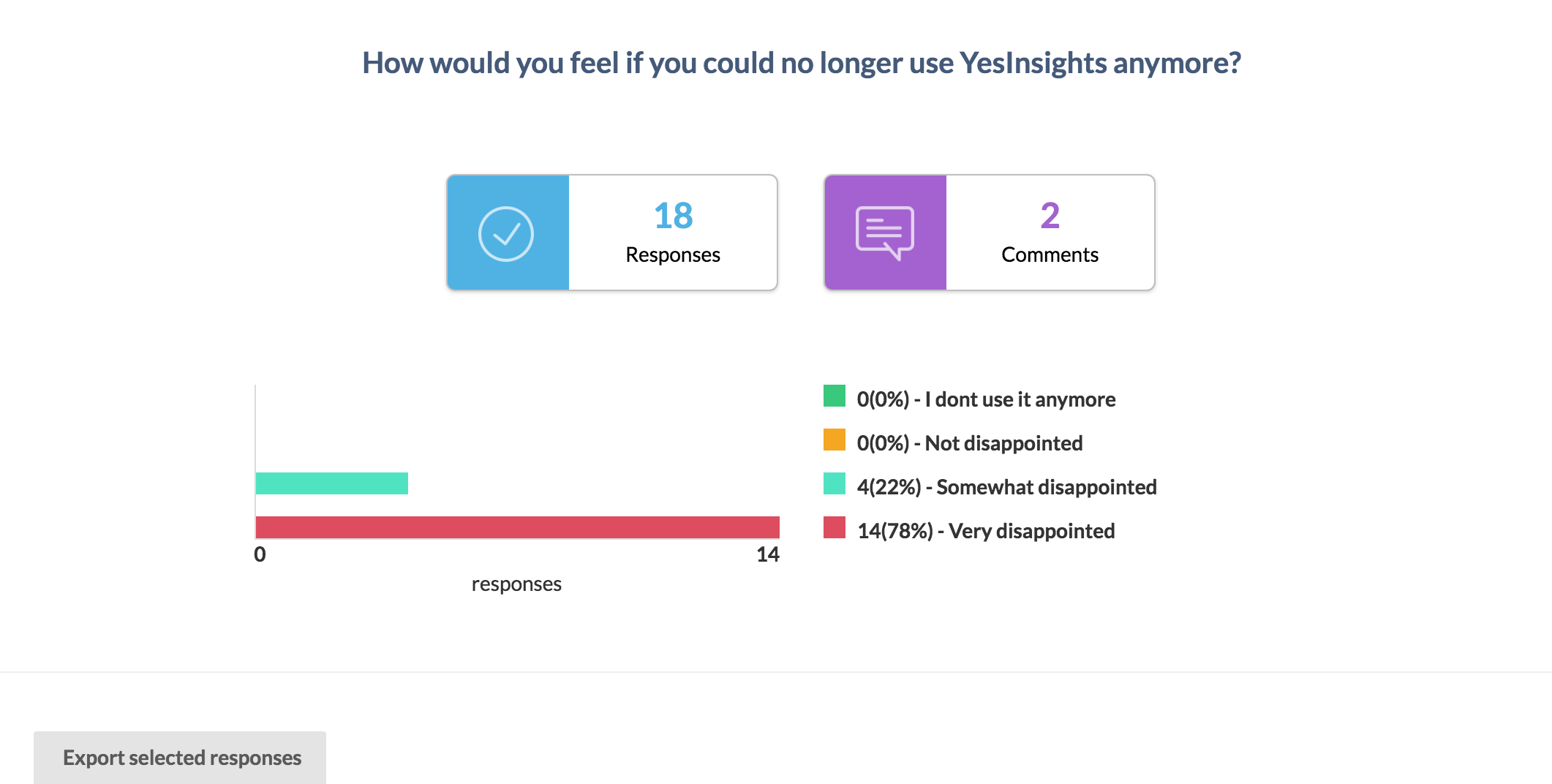 image of yesinsights survey results 